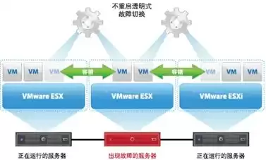 虚拟机迁移分三种情况，虚拟机迁移云的六个步骤