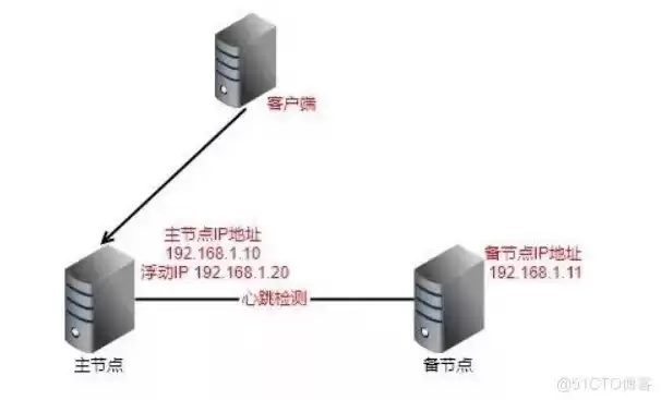 一台机器多个ip，一个ip架设多台服务器