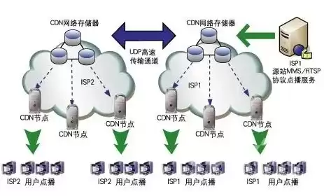 分布式admm，分布式cdn是否合法