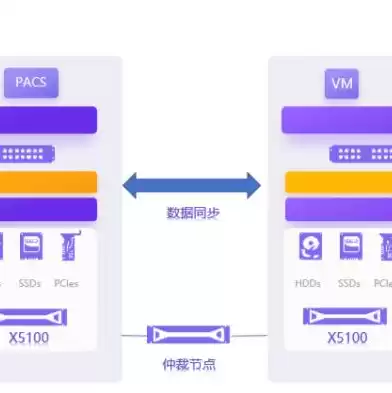 对象存储解决方案，对象存储厂商