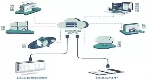 云服务器需要硬件吗，云服务器需要实体机么嘛