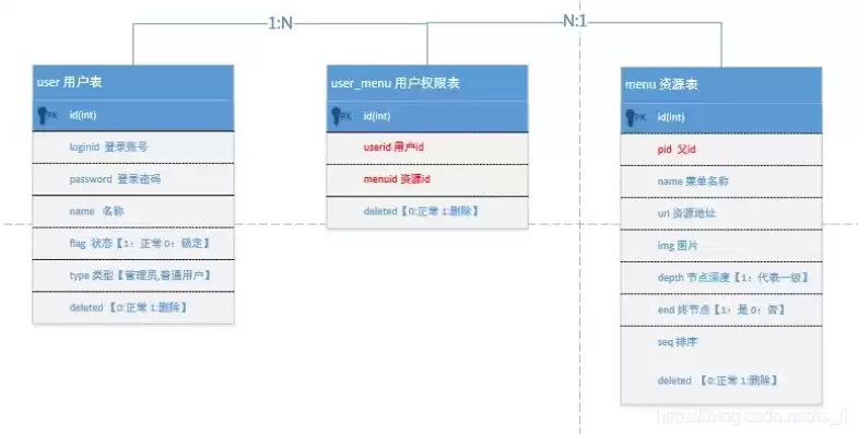 对象存储权限管理，专属对象存储