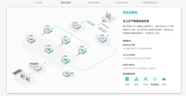 云虚拟主机搭建，云虚拟主机使用教程