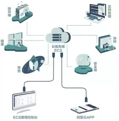 云虚拟主机搭建，云虚拟主机使用教程