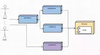 服务器存储部署架构图，服务器存储方案