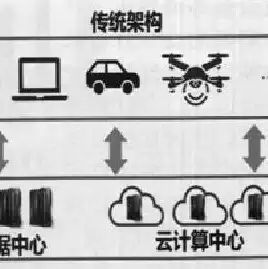 弹性云服务器通过什么存储数据，云服务器弹性带宽是什么