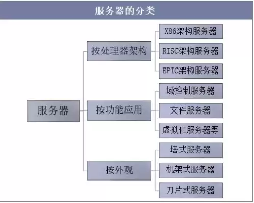 服务器的功能是什么，服务器的主要功能有哪些