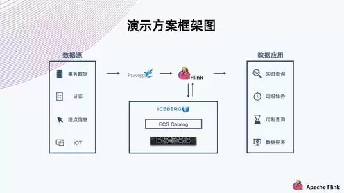 对象存储 xsky，对象存储方案