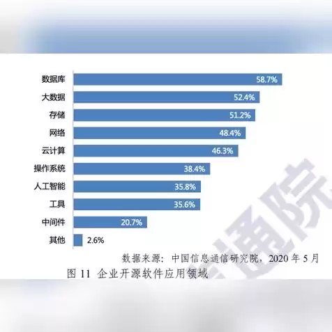 对象存储 开源，对象存储开源软件是什么软件