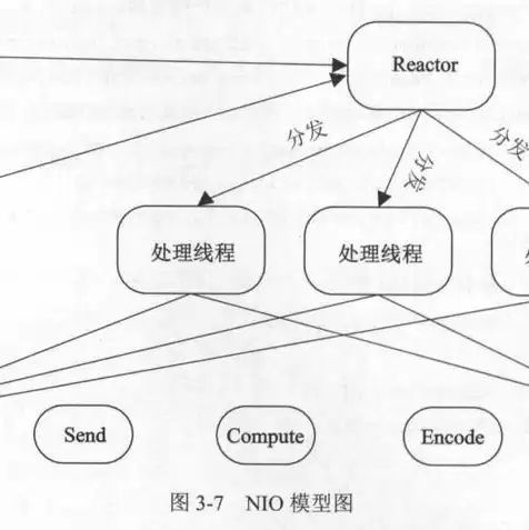 java文件上传到指定的路径，java文件上传到服务器上