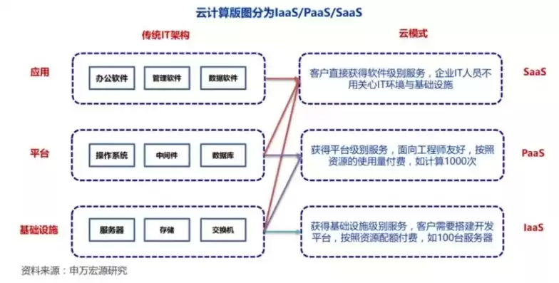 云服务器文件迁移到新服务器怎么弄回来，云服务器文件迁移到新服务器怎么弄