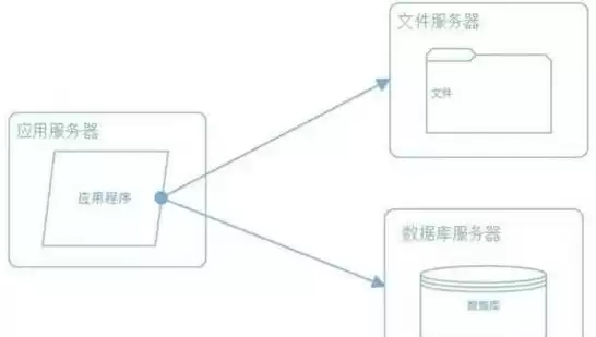 对象存储服务都有些什么功能?，对象存储应用软件