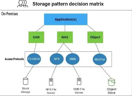 对象存储 aws，对象存储阿里云