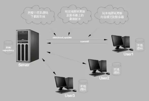 搭建服务器需要什么硬件，服务器搭建需要多长时间