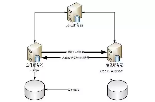 虚拟机镜像服务端，虚拟机挂载服务器镜像