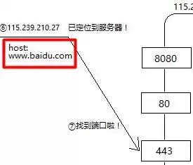 一个服务器可以放几个域名，一个服务器可以有多个域名吗