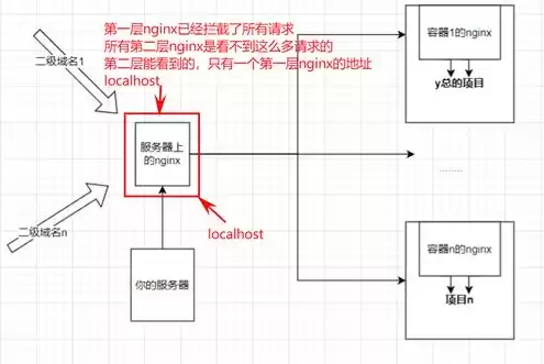 一个服务器可以放几个域名，一个服务器可以有多个域名吗