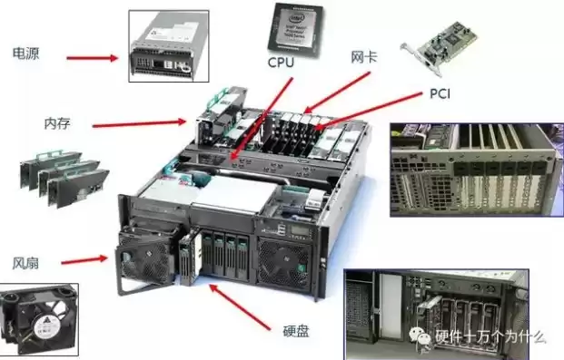 服务器的硬件配置，服务器硬件详解