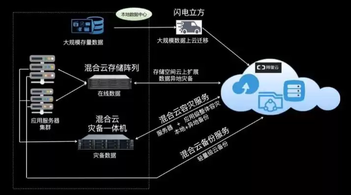 云服务器数据库备份到本地，云服务器数据库