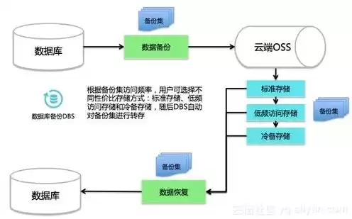 云服务器数据库备份到本地，云服务器数据库