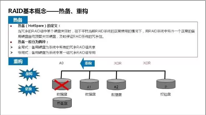 服务器基本配置总结，服务器配置与管理总结