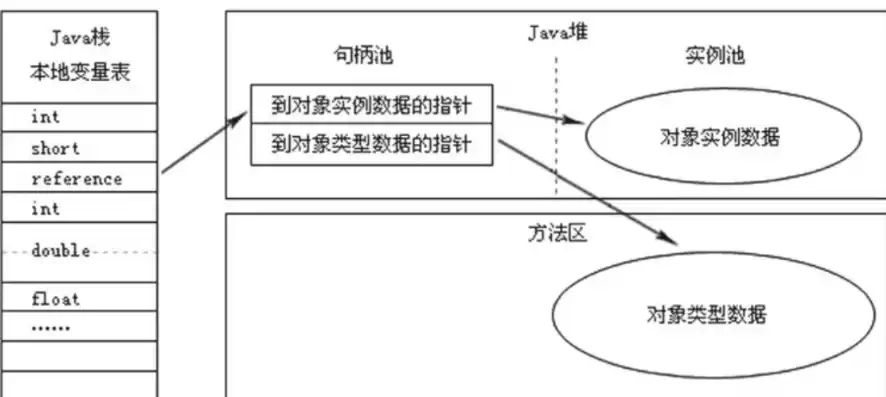 对象存储有什么用，对象存储 速度是多少合适