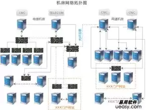 服务器硬件组成和作用分析，服务器硬件组成和作用