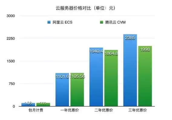 超低价云服务器，便宜云服务器价格