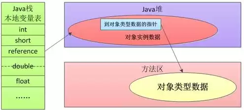 对象存储实战指南，对象存储可以通过哪些方式使用呢