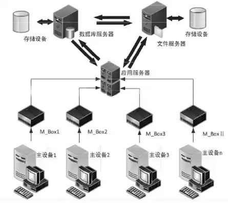 服务器有没有存储功能，服务器带有对象存储吗