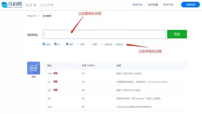 域名注册好了怎么弄网站，注册好域名之后怎么才能进入呢