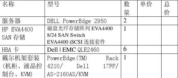 戴尔服务器多少钱一台，戴尔服务器报价表格