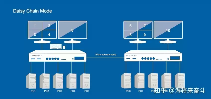 kvm登录服务器，kvm ip管理服务器