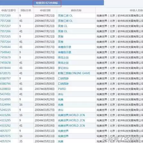 域名注册商标有什么好处吗，域名注册商标有什么好处