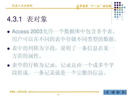 access数据库将各种数据库对象存储为多种不同的文件