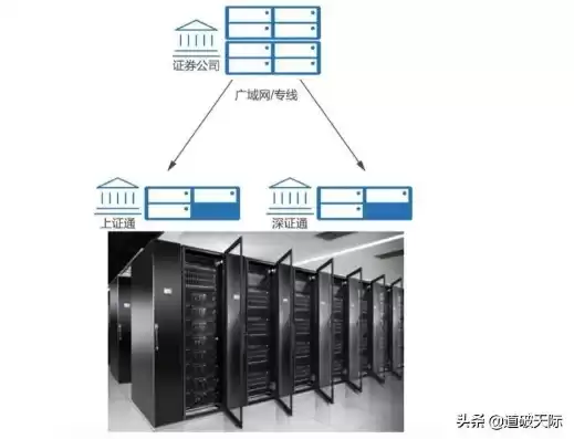 为什么服务器能存储那么多的数据呢，为什么服务器能存储那么多的数据