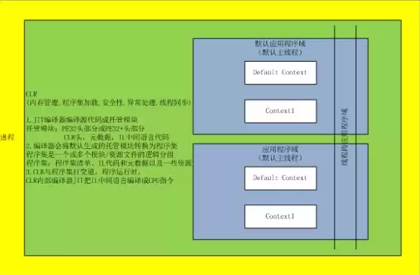 对象存储设备，对象存储 应用权限