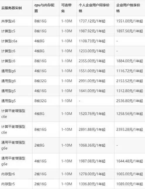 阿里云服务器租用价格表小程序，阿里云服务器租用价格表最新发布