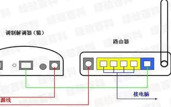 台式机如何和路由器连接，台式电脑主机怎么与路由器连接