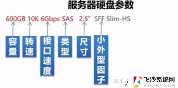 硬盘存储服务器的主要功能有哪些，硬盘存储服务器的主要功能