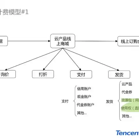 虚拟机共享的文件夹在主机上看不到，虚拟机访问主机共享文件夹提示没有权限