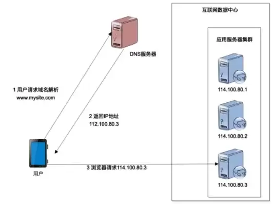 服务器物理位置，服务器物理地址是什么意思