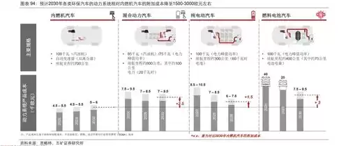 ai服务器厂家排名，ai服务器概念股龙头股