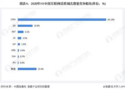 互联网域名申请，互联网域名注册收费标准