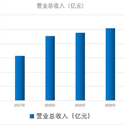 ai服务器价格，ai服务器上市公司龙头一览表