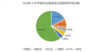 全球云服务占比，全球云服务市场排名前三的是什么企业