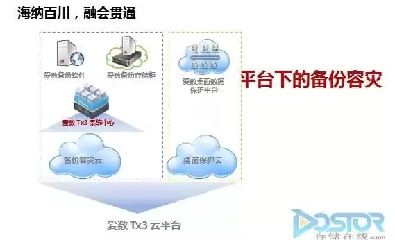 爱数anyshare手机客户端，爱数手机版服务器设置怎么弄