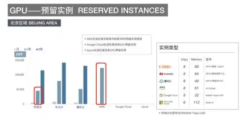 云服务器网速慢怎么办呀怎么解决，云服务器网速慢怎么办呀