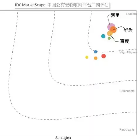 aws云服务器连接方法有几种，aws云服务器连接方法