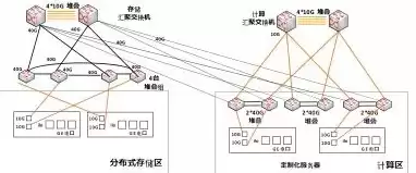 cos的文件分为哪几种类型，cos对象存储使用方法有哪些